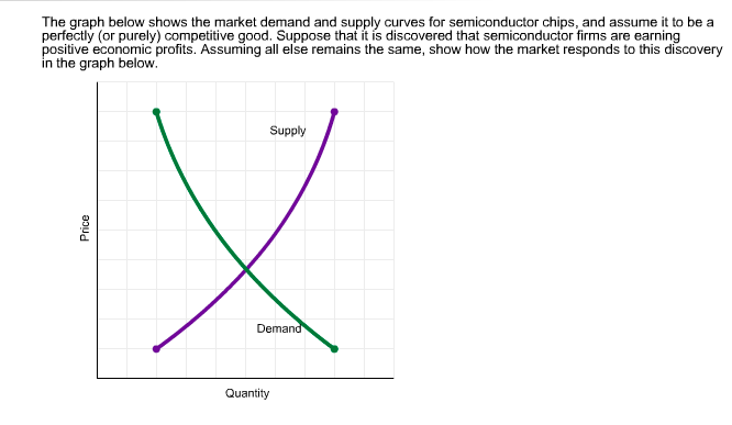 supply curve shift in perfect competition