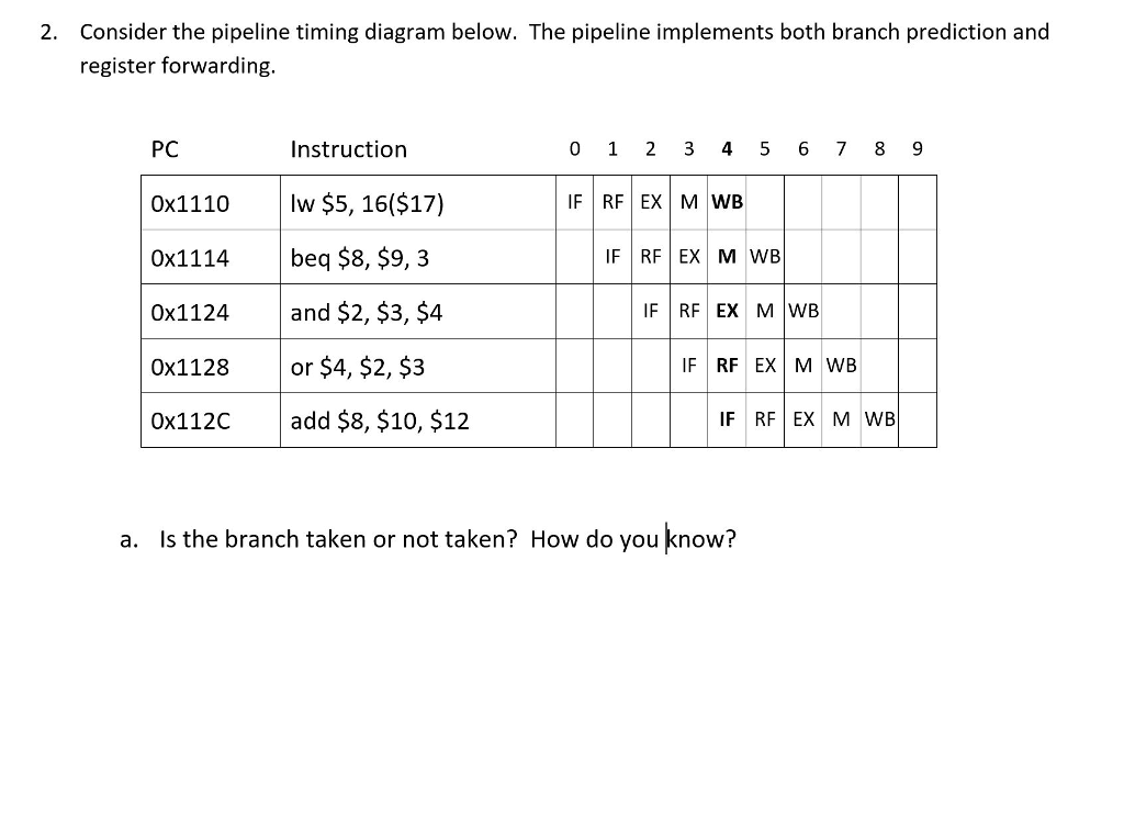 Consider the pipeline timing diagram below. The | Chegg.com