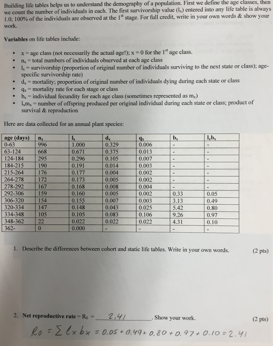 Solved Building life tables helps us to understand the