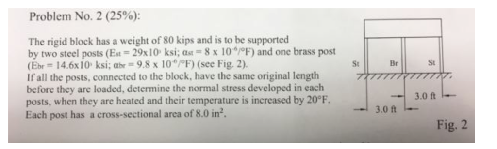 Solved Problem No. 2 (25%): The Rigid Block Has A Weight Of | Chegg.com