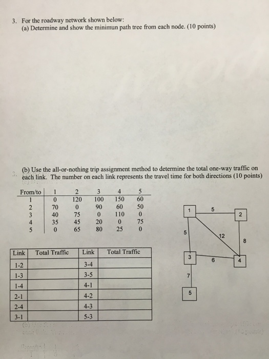 Solved For the roadway network shown below: Determine and | Chegg.com