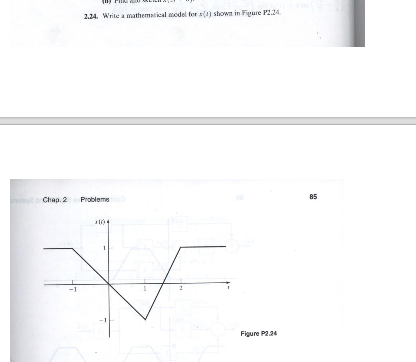 Solved Write a mathematical model for x(t) shown in Figure | Chegg.com
