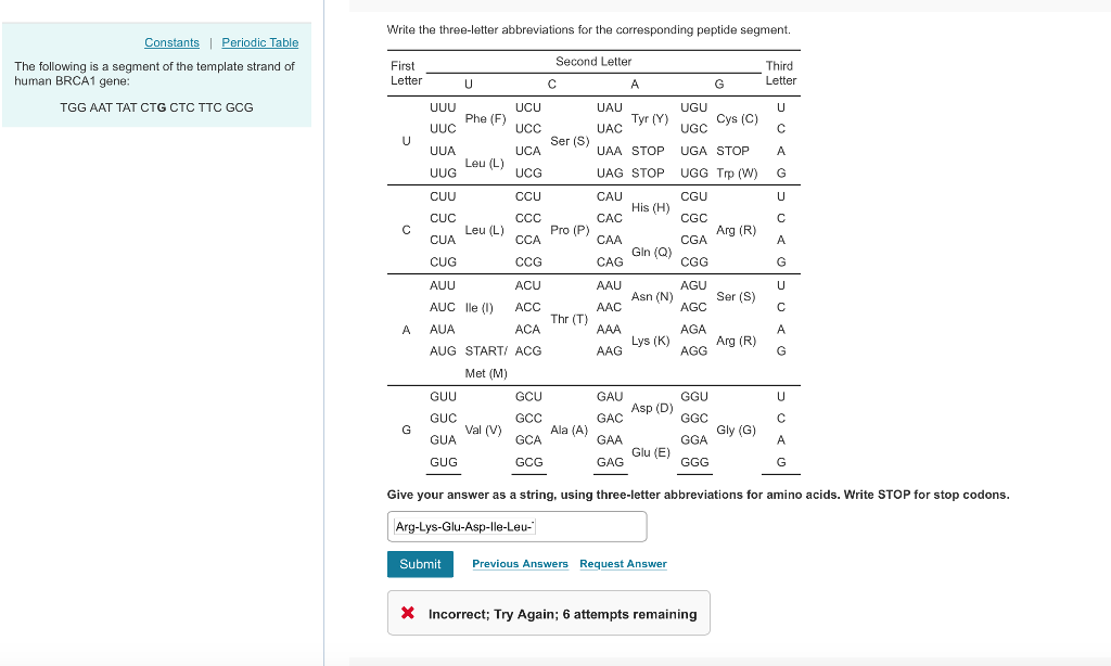 3 letter abbreviations for words 3 letter abbreviations for words