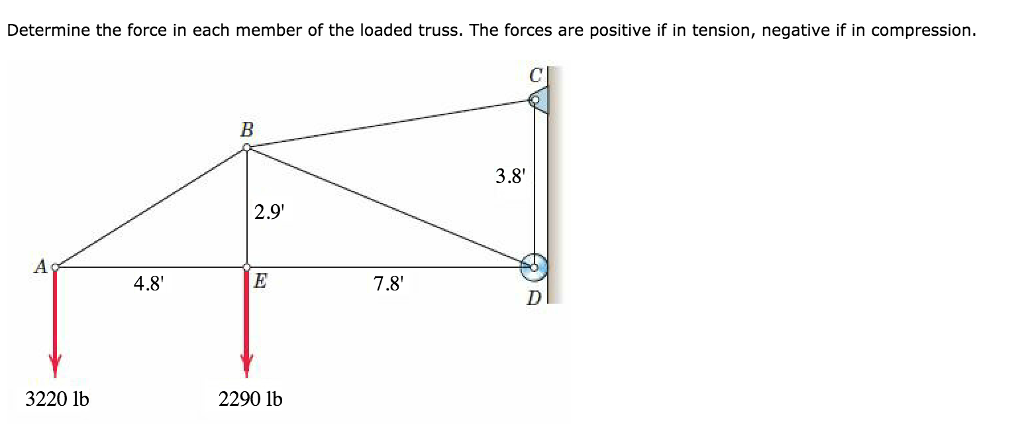 Solved Determine the force in each member of the loaded | Chegg.com