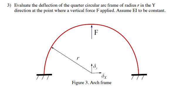 3) Evaluate the deflection of the quarter circular | Chegg.com