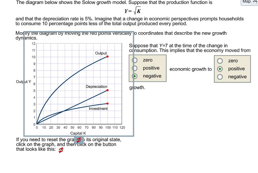 Solved The Diagram Below Shows The Solow Growth Model. | Chegg.com