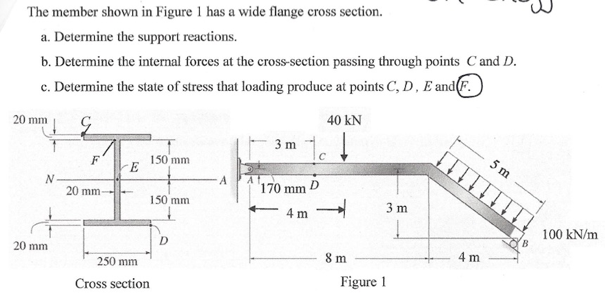 Solved Mechanical Engineering: Combined Loadings The member | Chegg.com