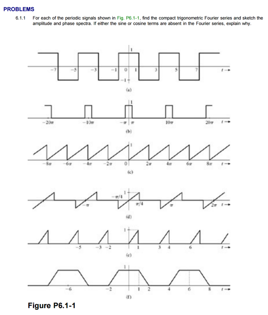 Solved For each of the periodic signals shown in Fig. | Chegg.com