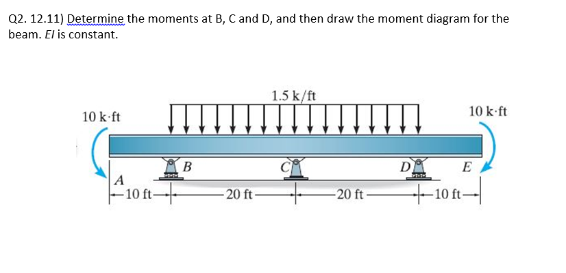 Solved Determine the moments at B, C and D, and then draw | Chegg.com