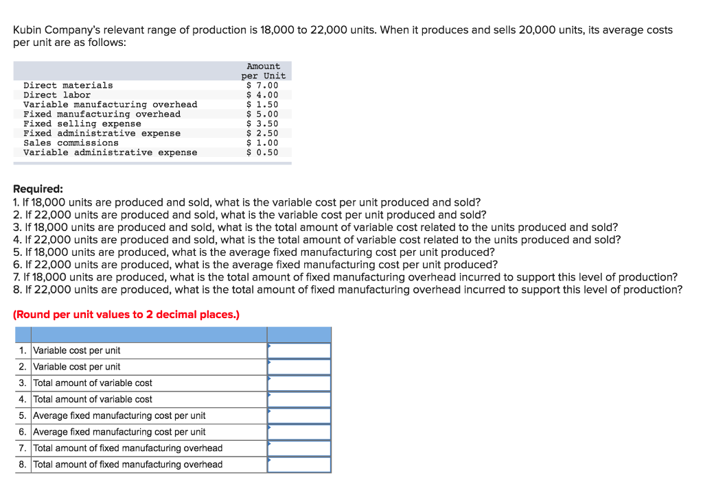 Average Fixed Manufacturing Cost Per Unit