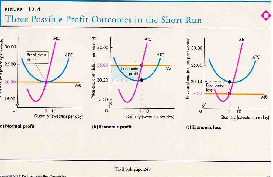 definition-of-perfect-market-in-economics-perfect-competition