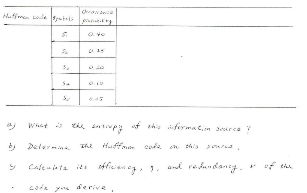 Solved What is the entropy of this information source? | Chegg.com