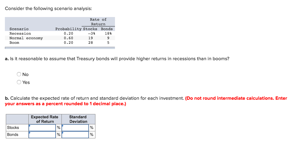 Solved Consider the following scenario analysis: Rate of | Chegg.com