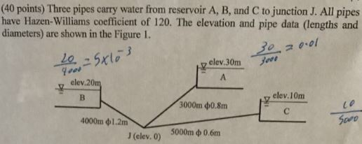 Solved (40 points) Three pipes carry water from reservoir A, | Chegg.com