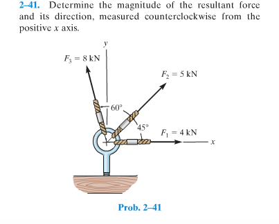 2-41. Determine the magnitude of the resultant force | Chegg.com