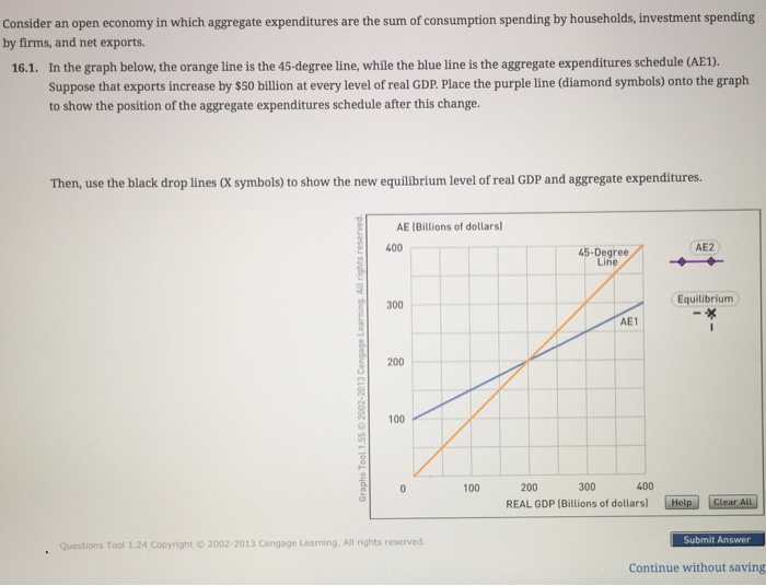 Solved The graph below shows an economy's consumption | Chegg.com