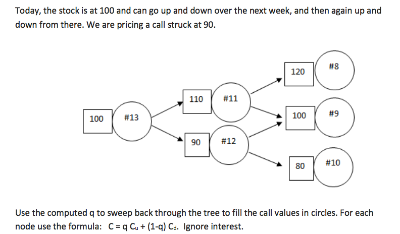 Solved Today, the stock is at 100 and can go up and down | Chegg.com