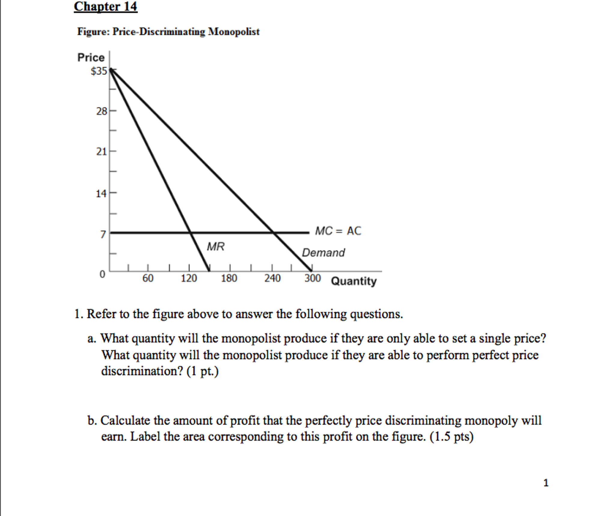 Solved Figure PriceDiscriminating Monopolist Refer to the