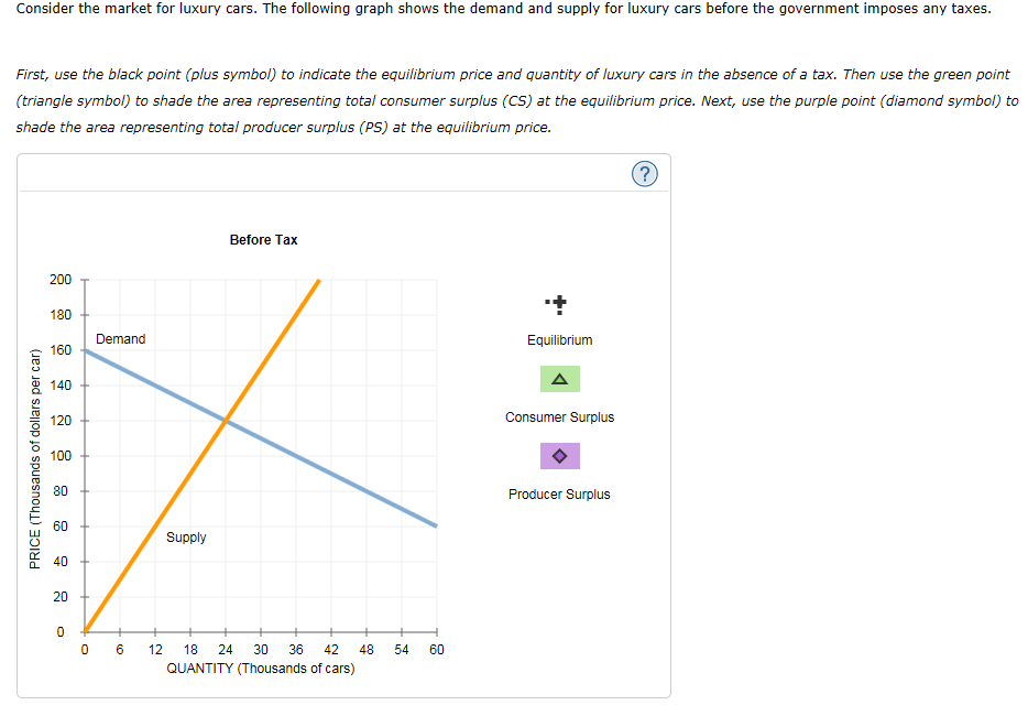 Solved Consider the market for luxury cars. The following