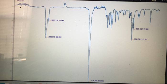 solved-the-first-ir-spectra-is-of-borneol-and-the-last-is-of-chegg