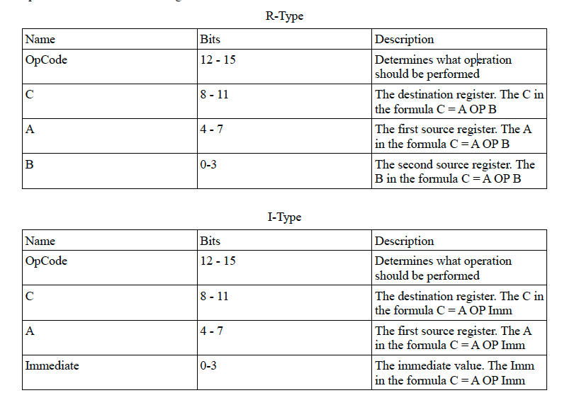 We will be using fixed length instruction formats for | Chegg.com