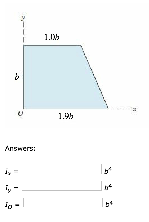 Solved Determine by direct integration the moments of | Chegg.com