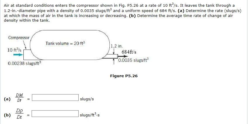 Solved Air At Standard Conditions Enters The Compressor | Chegg.com