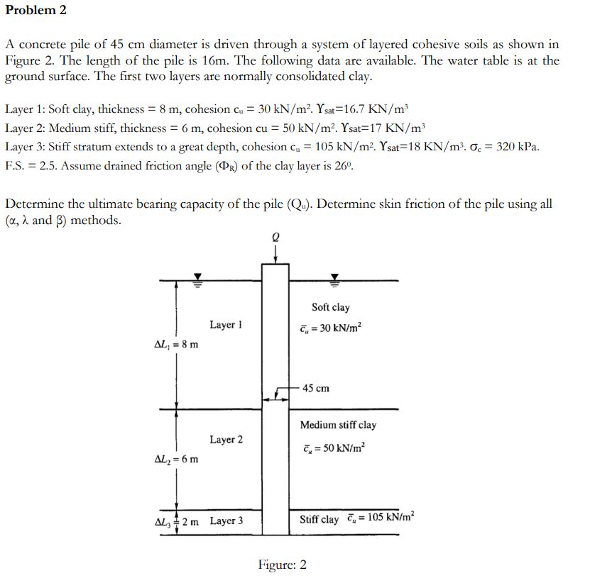 Solved Problem 2 A Concrete Pile Of 45 Cm Diameter Is Driven | Chegg.com