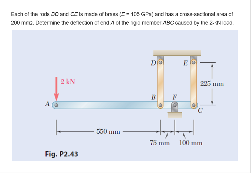 Solved Each of the rods BD and CE is made of brass (E = 105