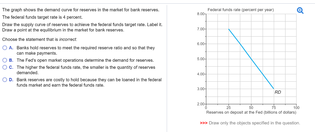 solved-the-graph-shows-the-demand-curve-for-reserves-in-the-chegg