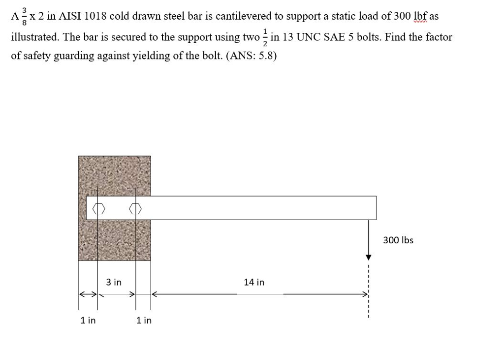 Solved A jx 2 in AISI 1018 cold drawn steel bar is | Chegg.com