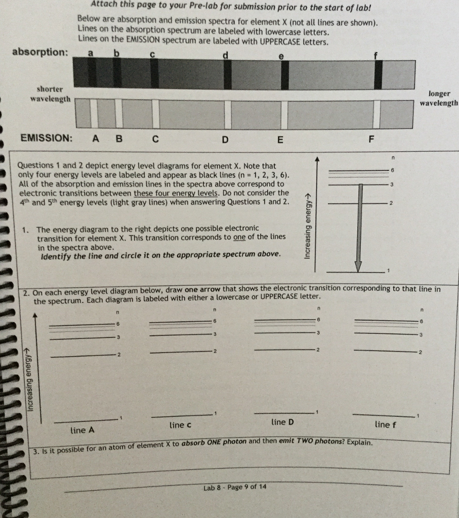 Solved Questions 1 and 2 depict energy level diagrams for | Chegg.com