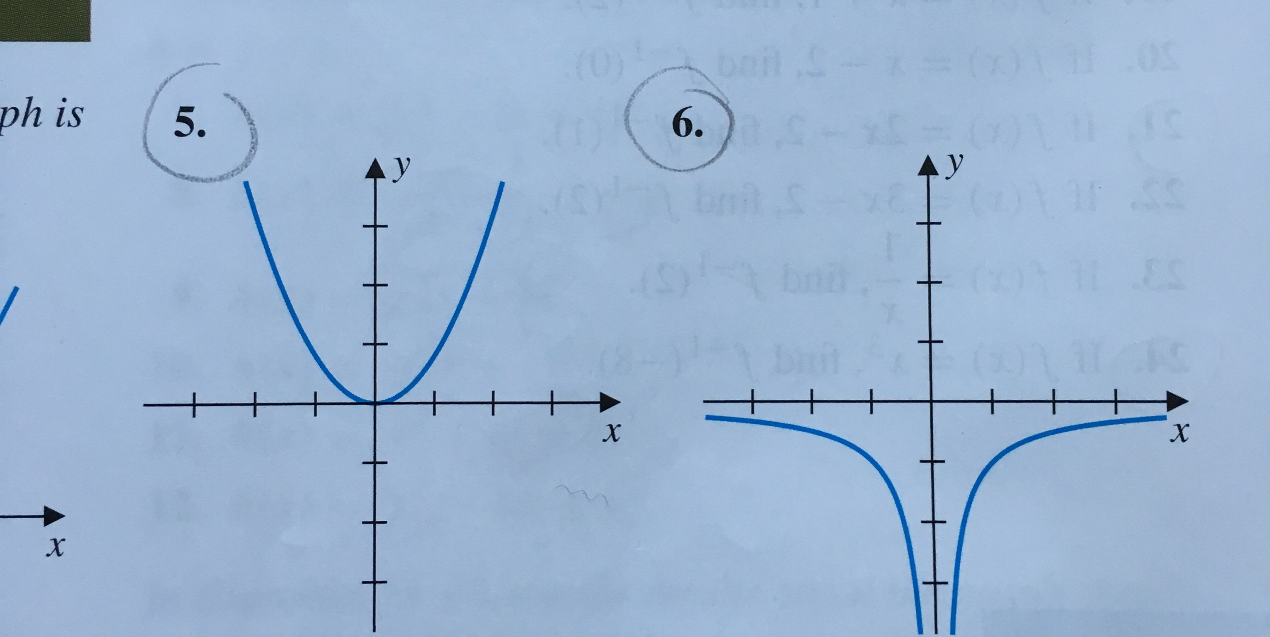 Solved Determine if the function whose graph is given is | Chegg.com