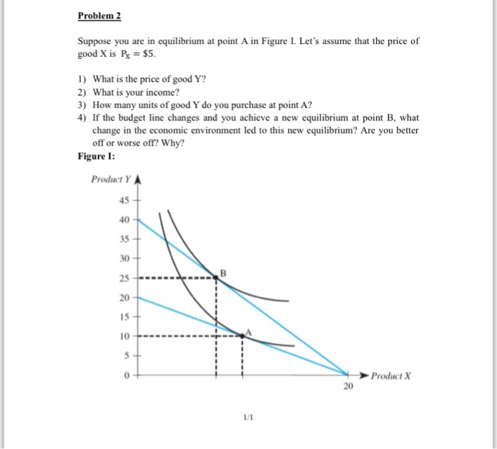 Solved Suppose you are in equilibrium at point A in Figure | Chegg.com