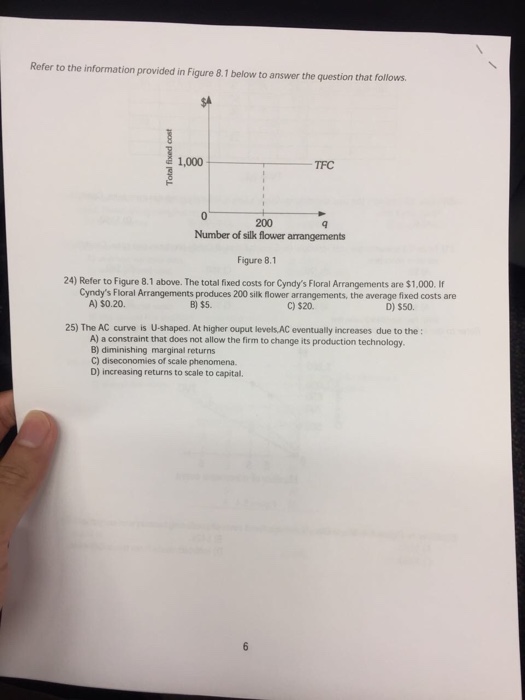 Solved Refer to figure 8.1 above. The total fixed costs | Chegg.com