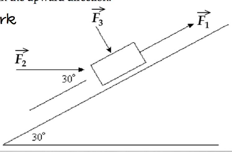 Solved Three applied forces F1=20.0 N, F2= 40.0 N, and F3 = | Chegg.com