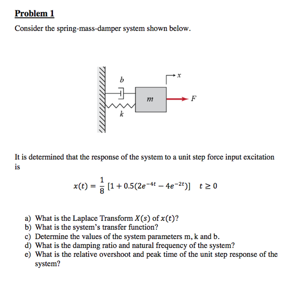 Consider the springmassdamper system shown below.
