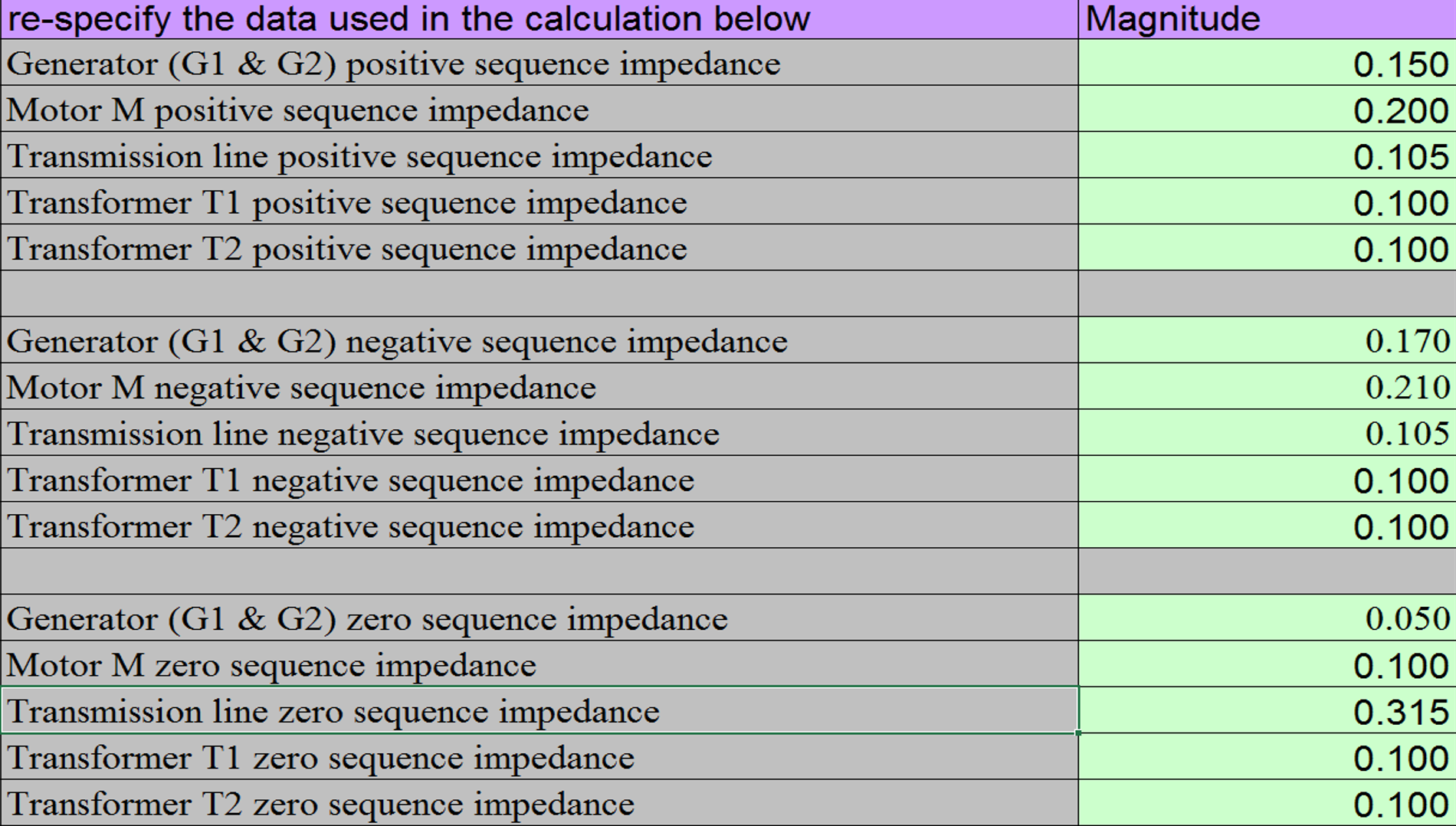 Solved EEET2 202 Assignment-2 2016 page 2 of Description: | Chegg.com