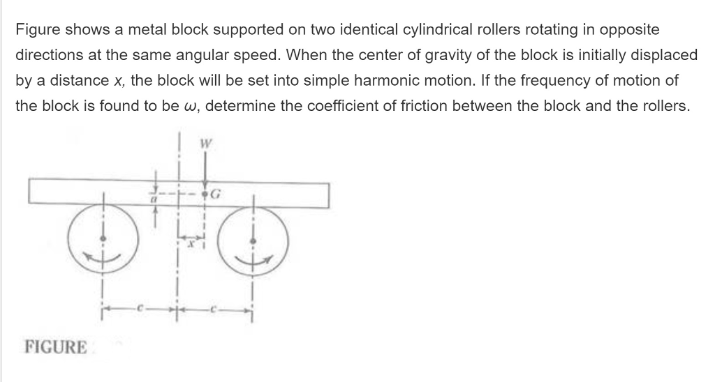 Solved Figure Shows A Metal Block Supported On Two Identical | Chegg.com