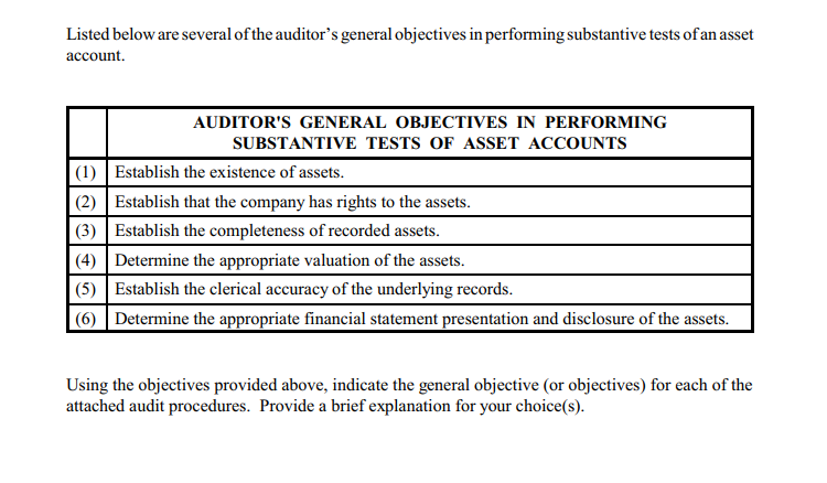 Solved Listed below are several of the auditor's general | Chegg.com