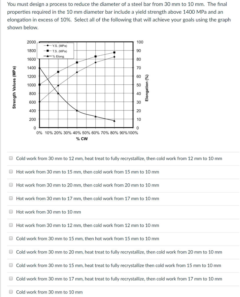 You must design a process to reduce the diameter of a