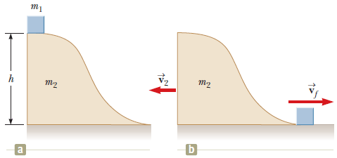 Solved A small block of mass m1 = 0.540 kg is released from | Chegg.com