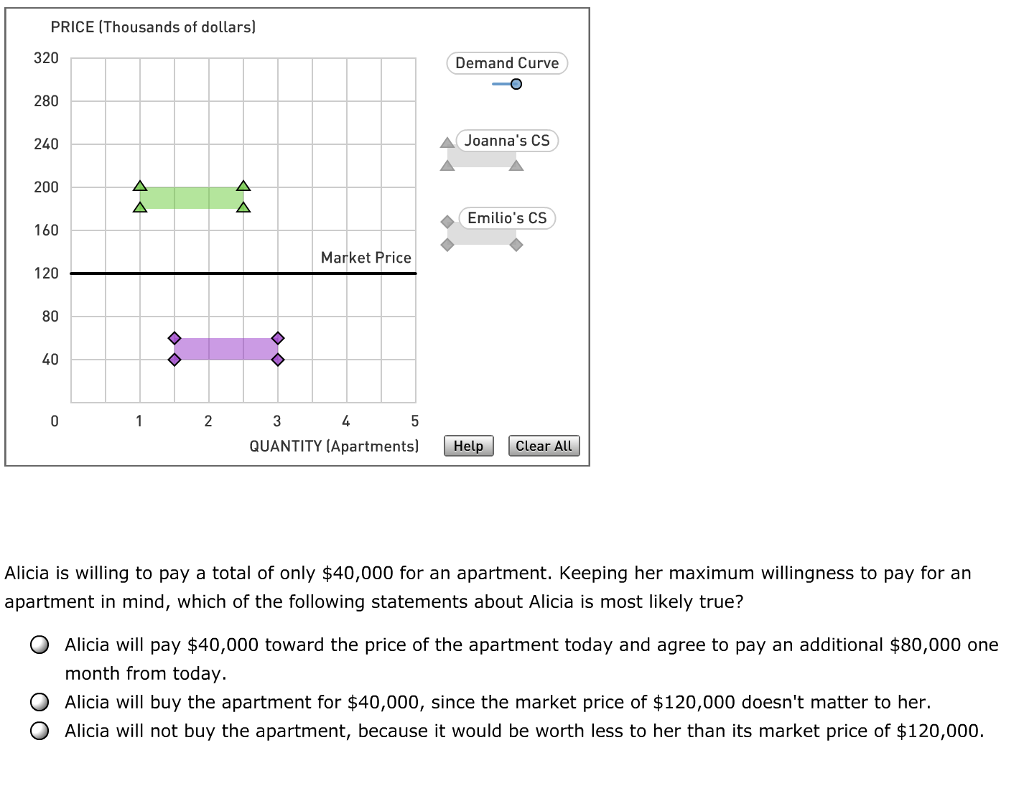 Solved 2 Individual Demand And Consumer Surplus Alan Aa Chegg Solved 2 Individual Demand And Consumer Surplus Alan Aa Chegg