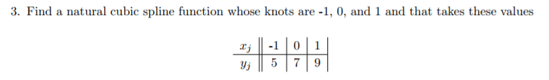 Solved 3. Find a natural cubic spline function whose knots | Chegg.com