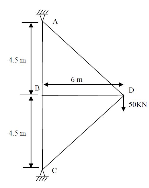 Solved Solve the following truss for reactions and member | Chegg.com