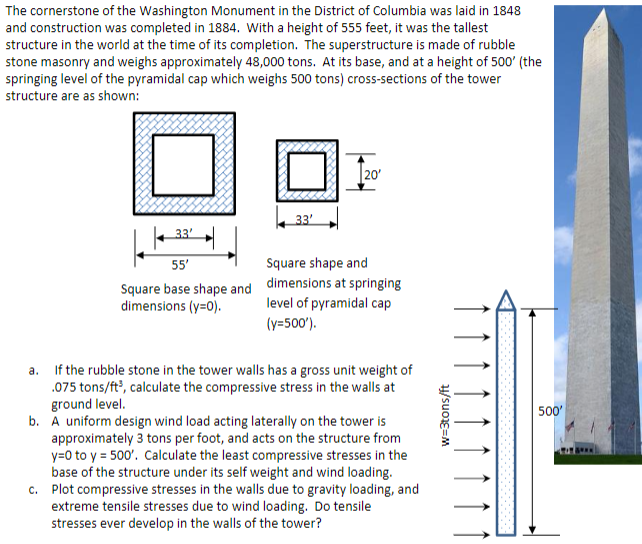 Solved The cornerstone of the Washington Monument in the