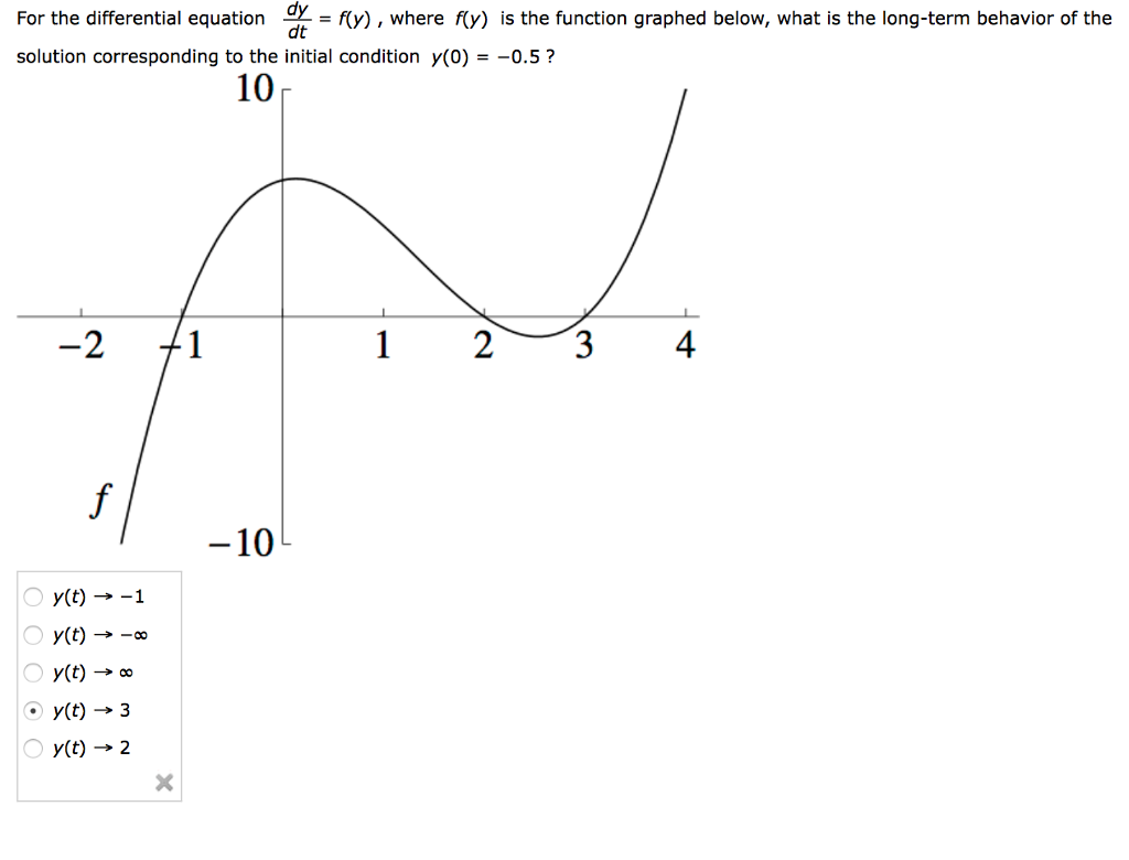 Solved for the differential equation dy/dt = f(y) where f(y) | Chegg.com