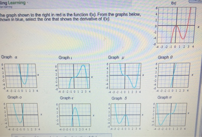 Solved The graph shown to the right in red is the function | Chegg.com