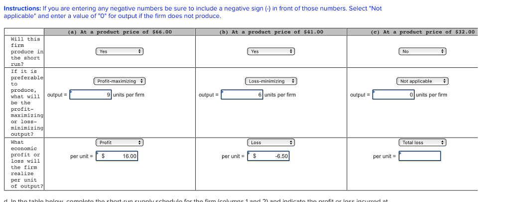 Solved Assume that the following cost data are for a purely | Chegg.com