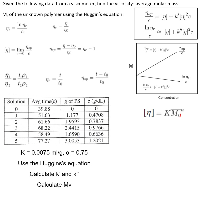 determination-of-molecular-weight-of-polymers-viscosity-osmotic